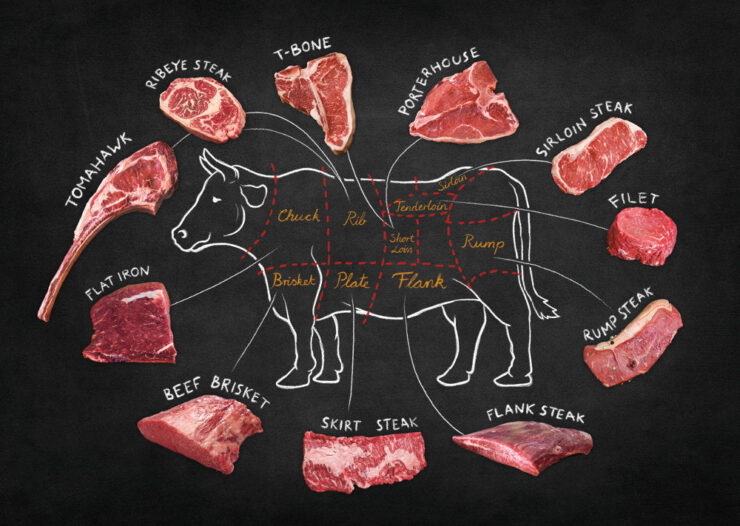Chilled Prime Cuts